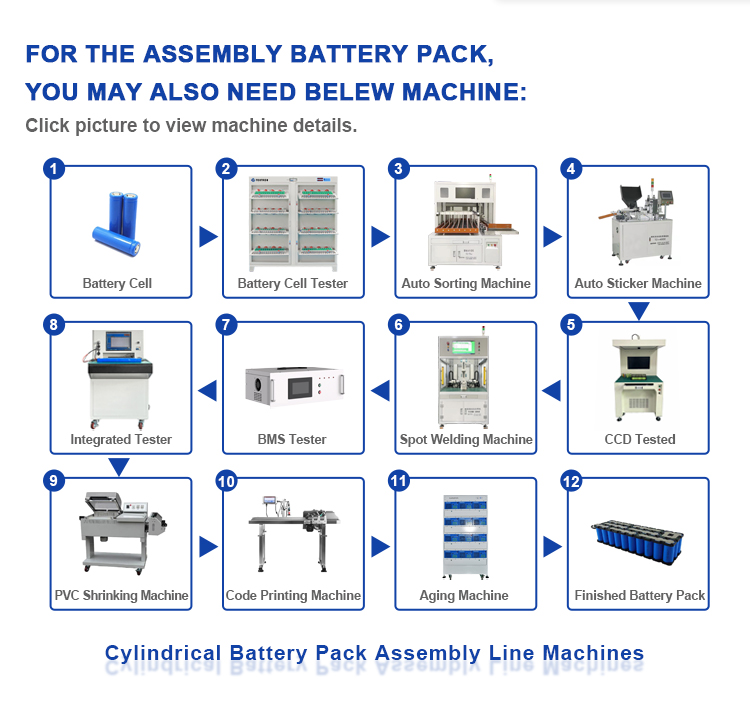 machine de production de batteries cylindriques - 1