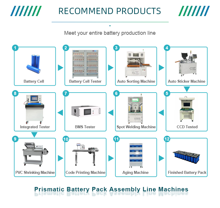 machine de ligne de production de batteries