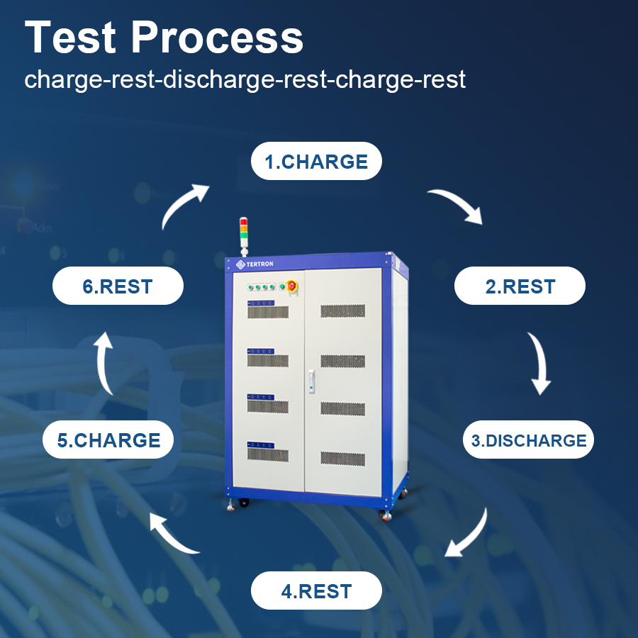 Processus de vieillissement de la batterie